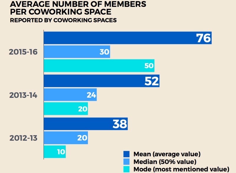 data tren coworking global 01